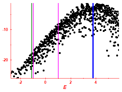 Strength function log